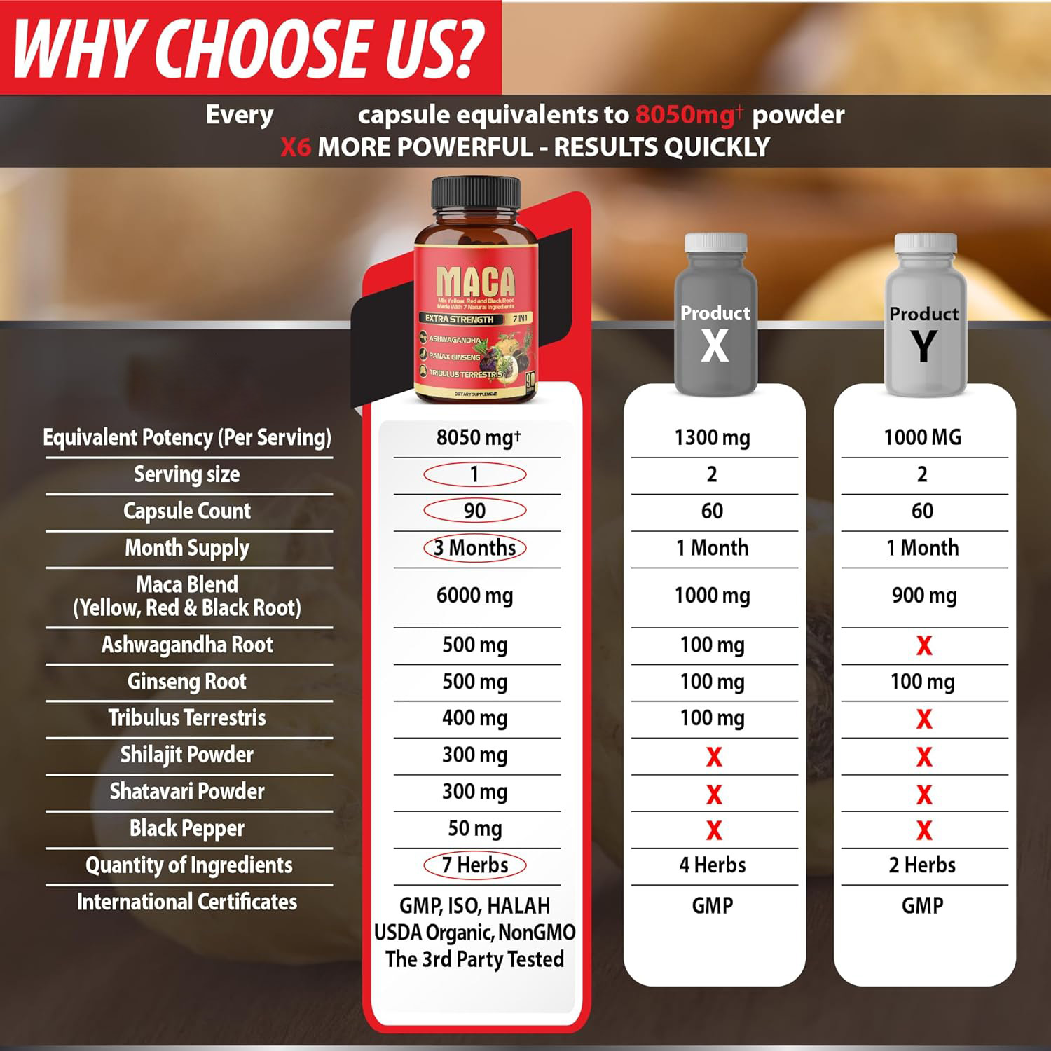 Maca Root Capsules 