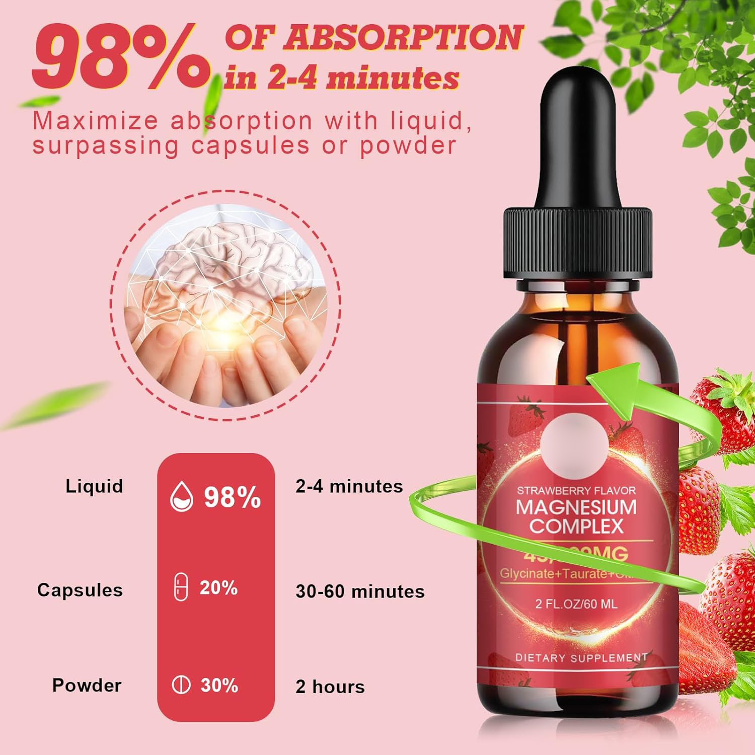 Magnesium Complex Liquid Drops