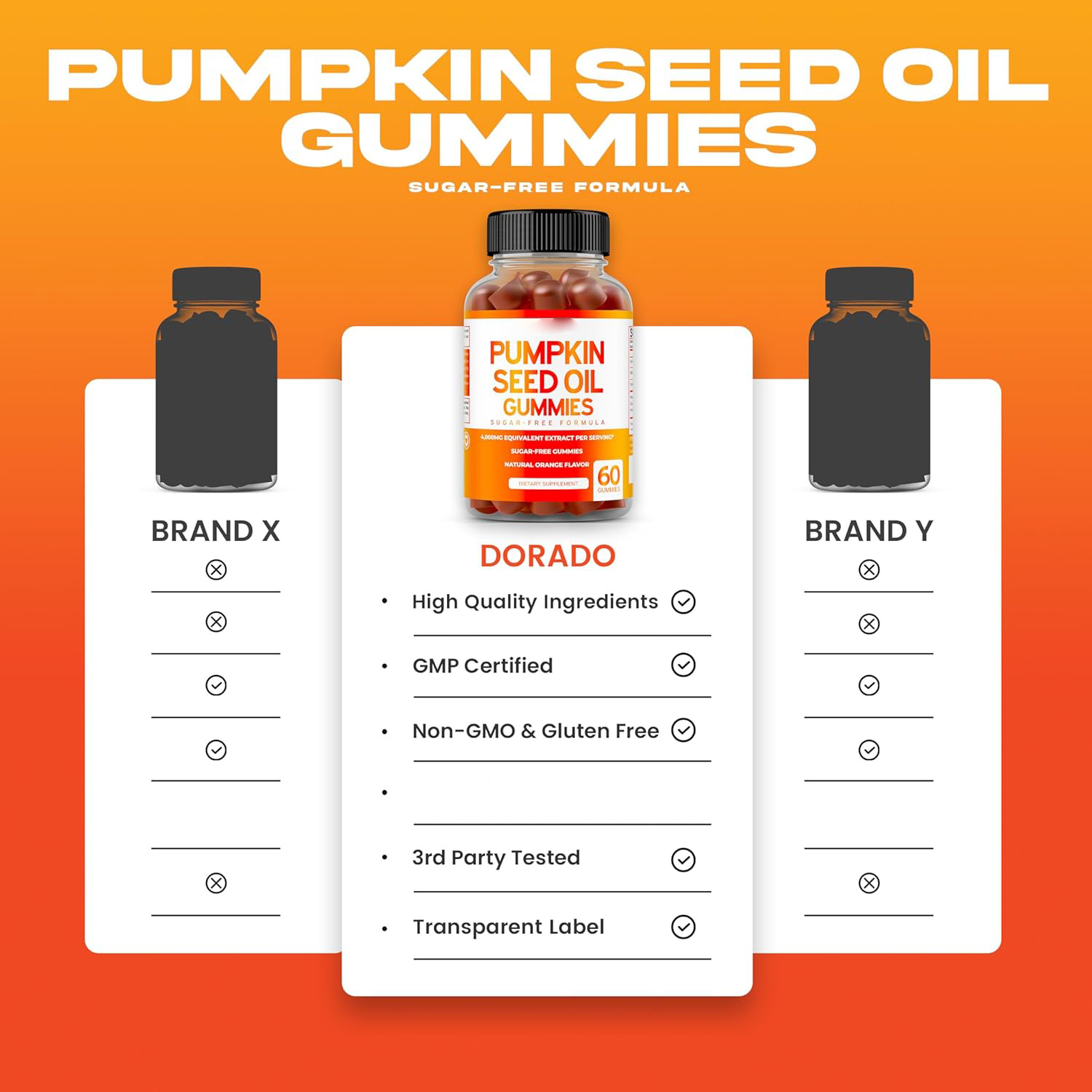  Pumpkin Seed Oil Gummies