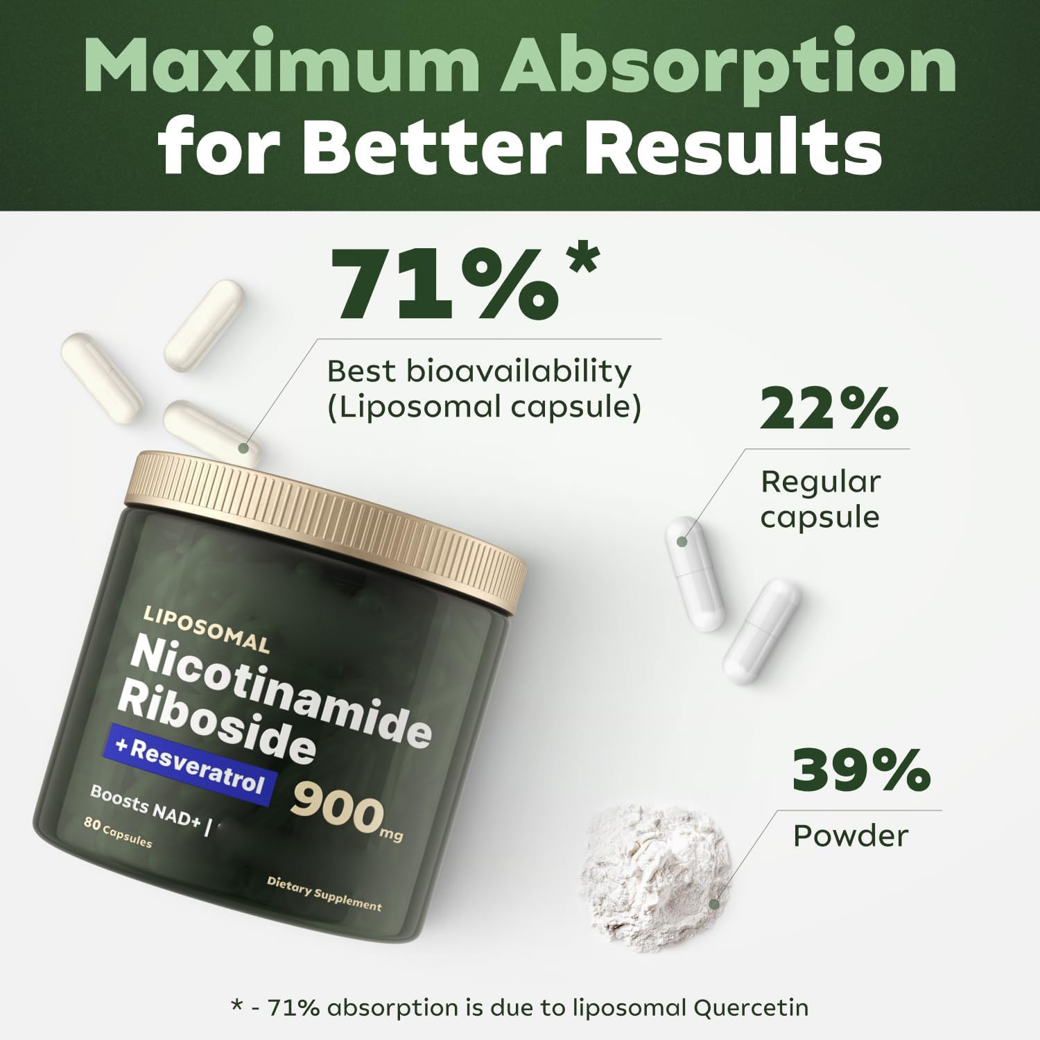 NAD Capsules