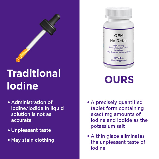 Lodide Potassium Tablets